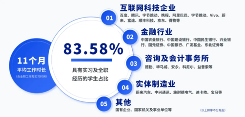 2024級信息管理與商業(yè)分析碩士新生數(shù)據(jù)解讀 洞見教育趨勢與未來職業(yè)發(fā)展